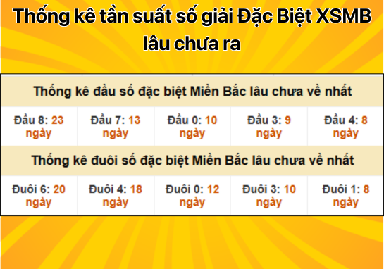 Dự đoán XSMB 1/11 - Dự đoán xổ số miền Bắc 1/11/2024 mới nhất